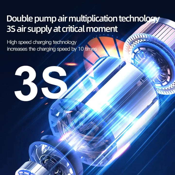 Edsun YX1819 air pump featuring double pump air multiplication technology for rapid inflation, providing 3-second air supply and high-speed charging technology for efficient performance.