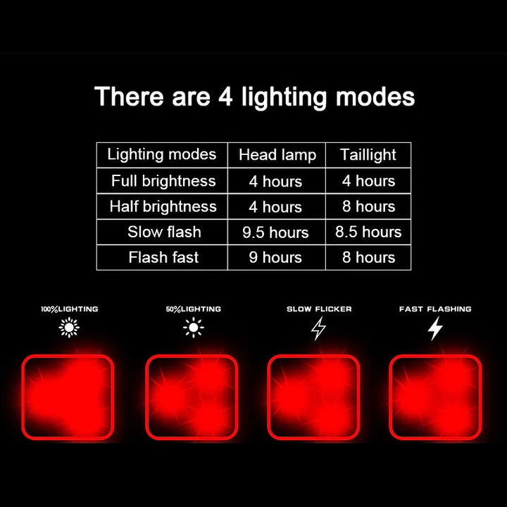 Chart displaying four lighting modes (Full brightness, Half brightness, Slow flash, Fast flash) for red rear safety light, with battery life of up to 9.5 hours depending on the mode.