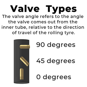 Valve Types/Angles Explained