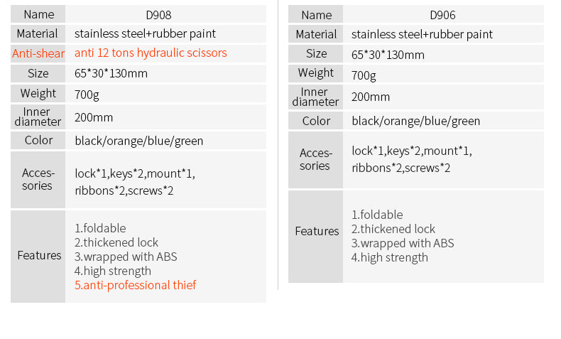 Specs table allowing side by side comparison between the ppdated (D908) model Vs Old (D906) model Locks.