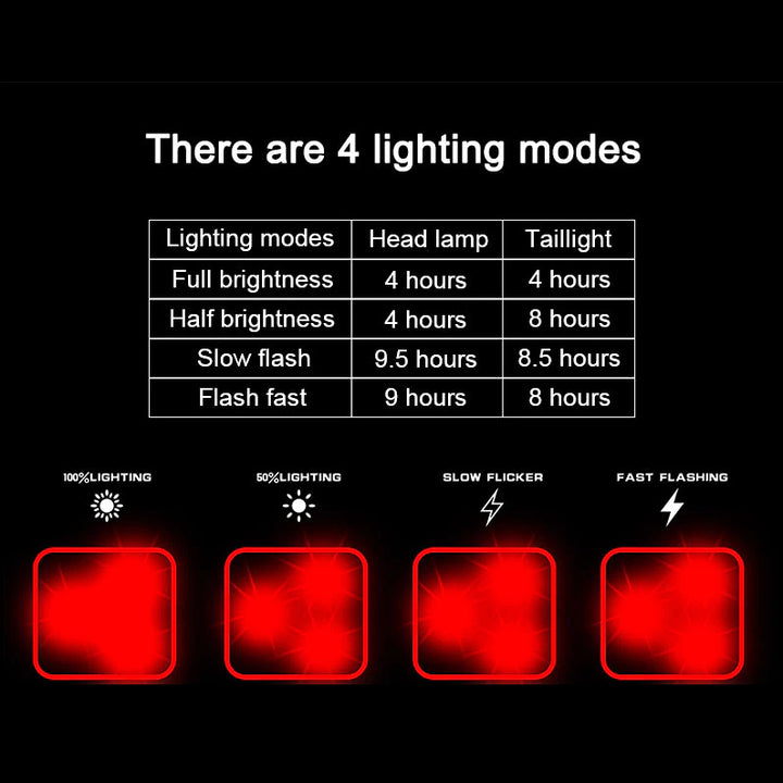 Light - Red Rear Waterproof Safety Light - 4 Lighting Modes - Full Brightness - Half Brightness - Slow Flash - Fast Flash