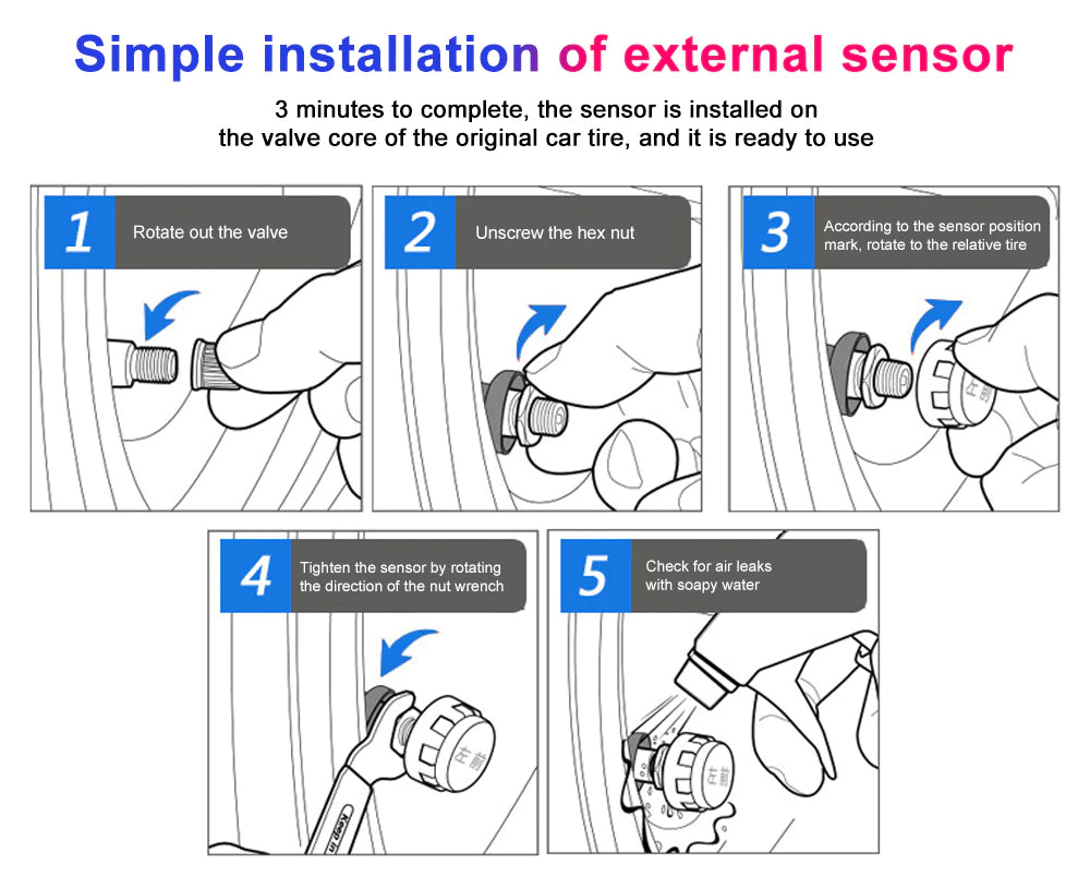 Tyre Pressure Monitoring System (TPMS)